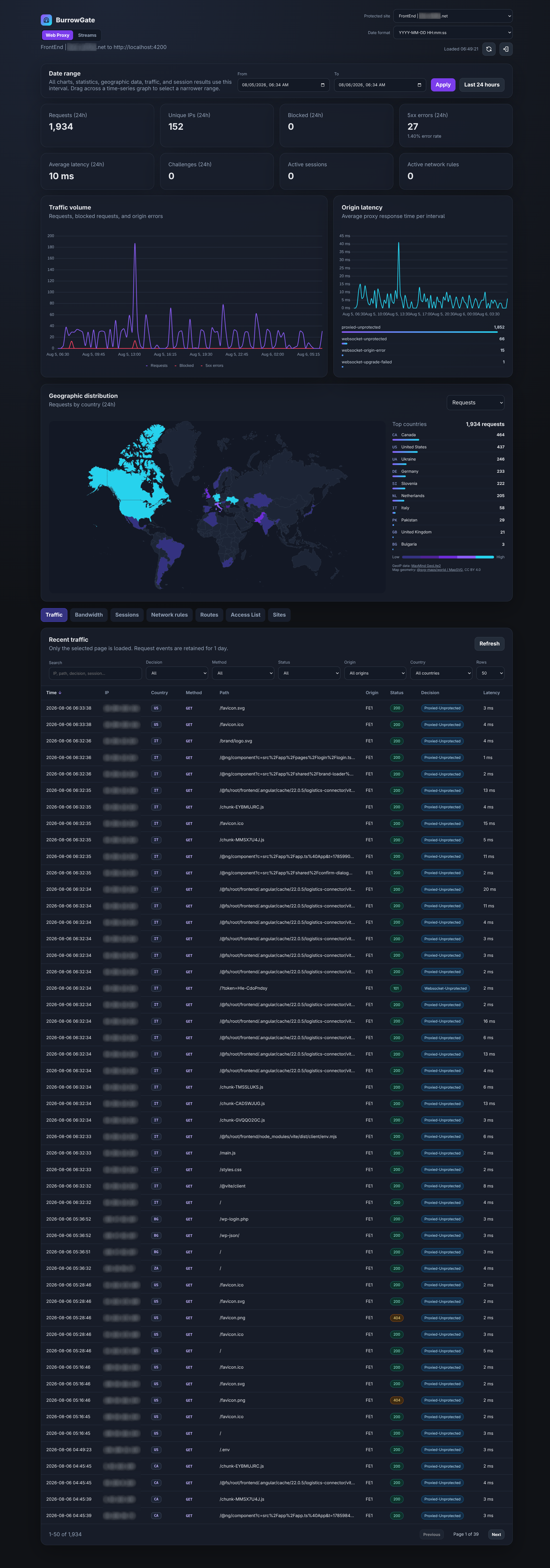 BurrowGate Dashboard