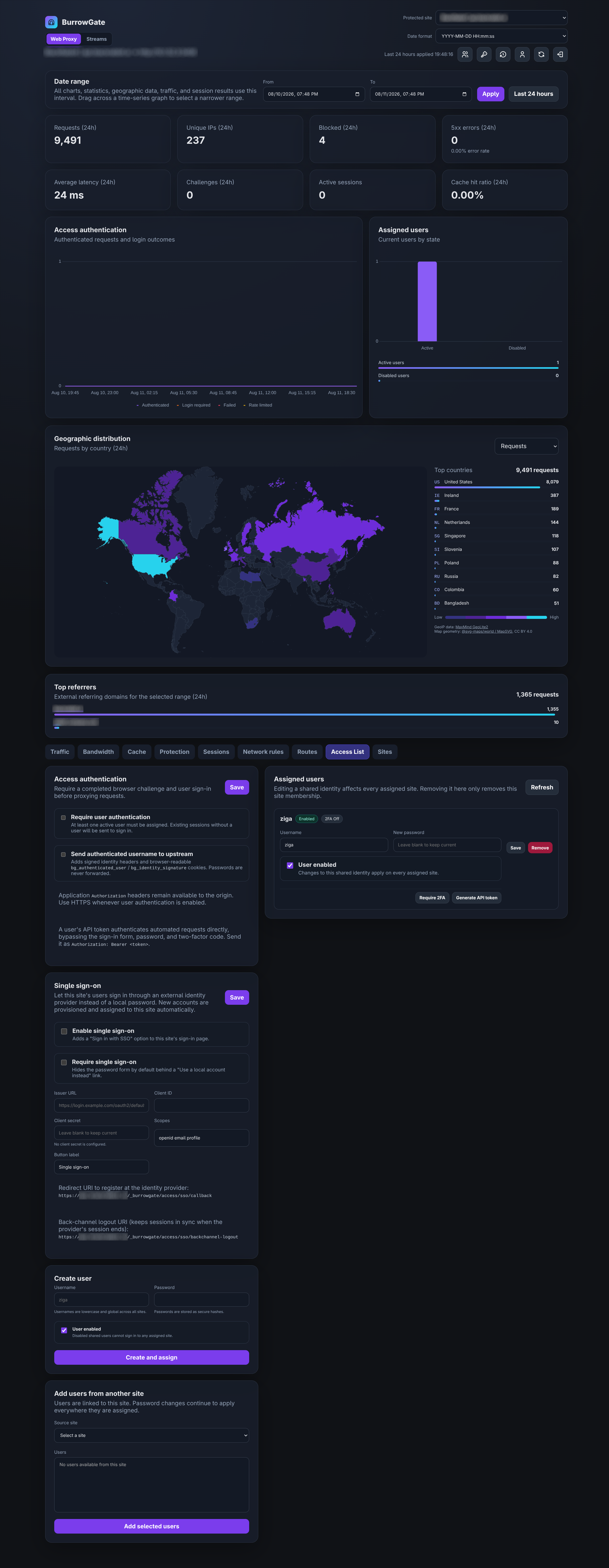 BurrowGate access list users