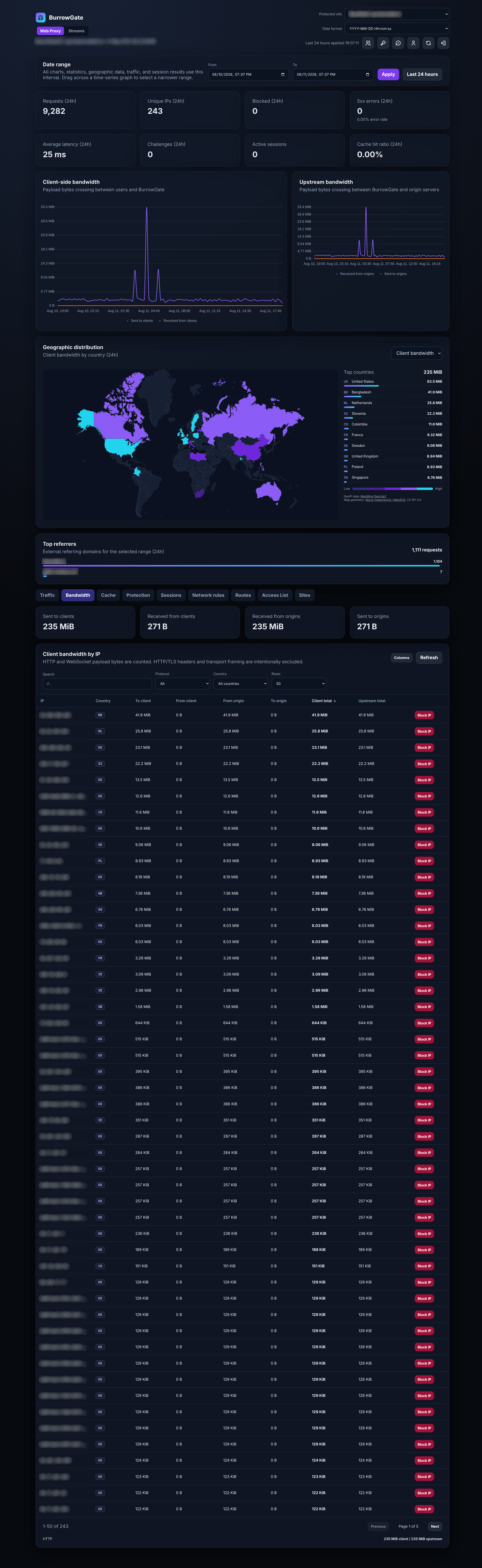 BurrowGate bandwidth monitoring