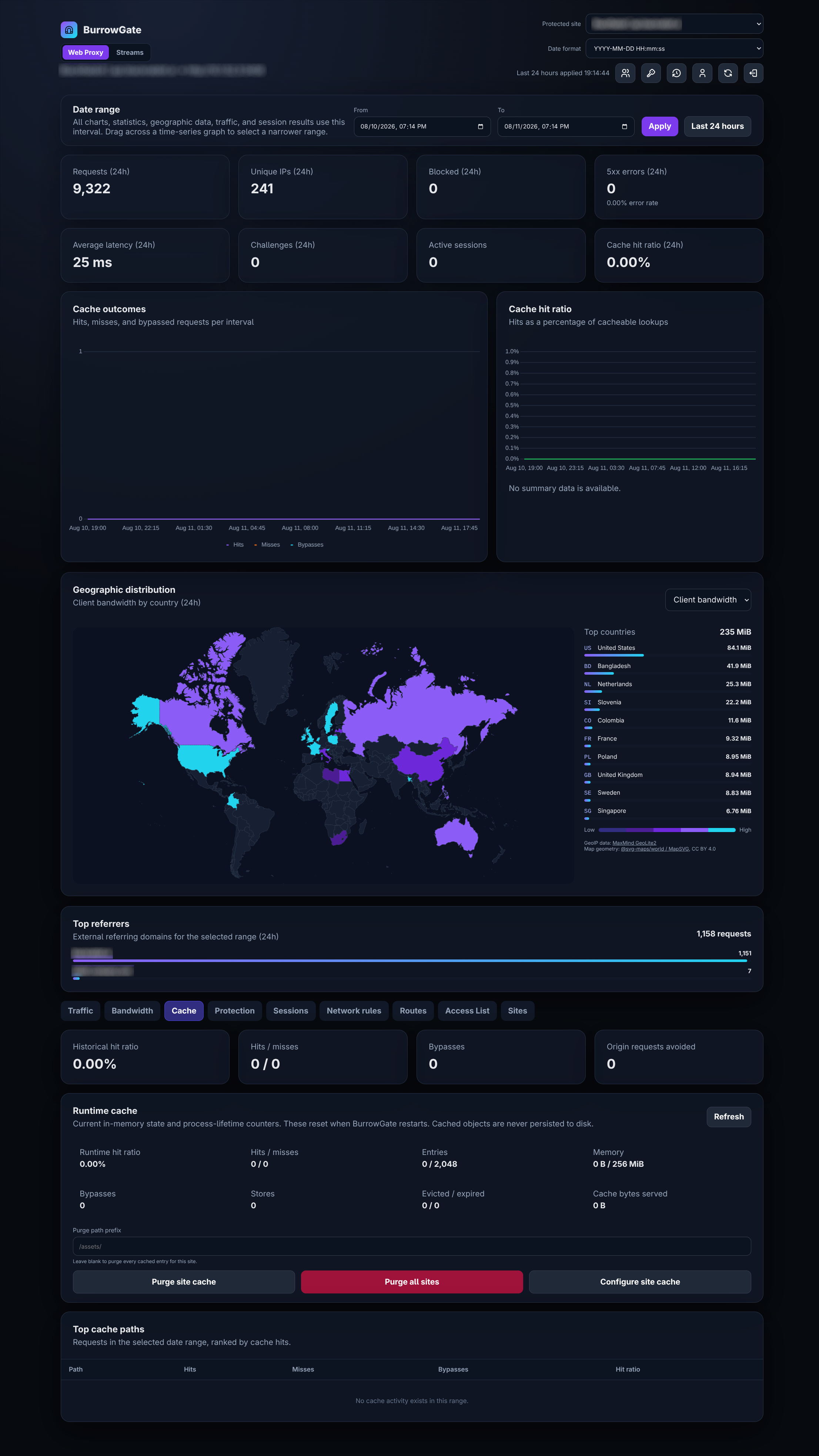 BurrowGate cache dashboard