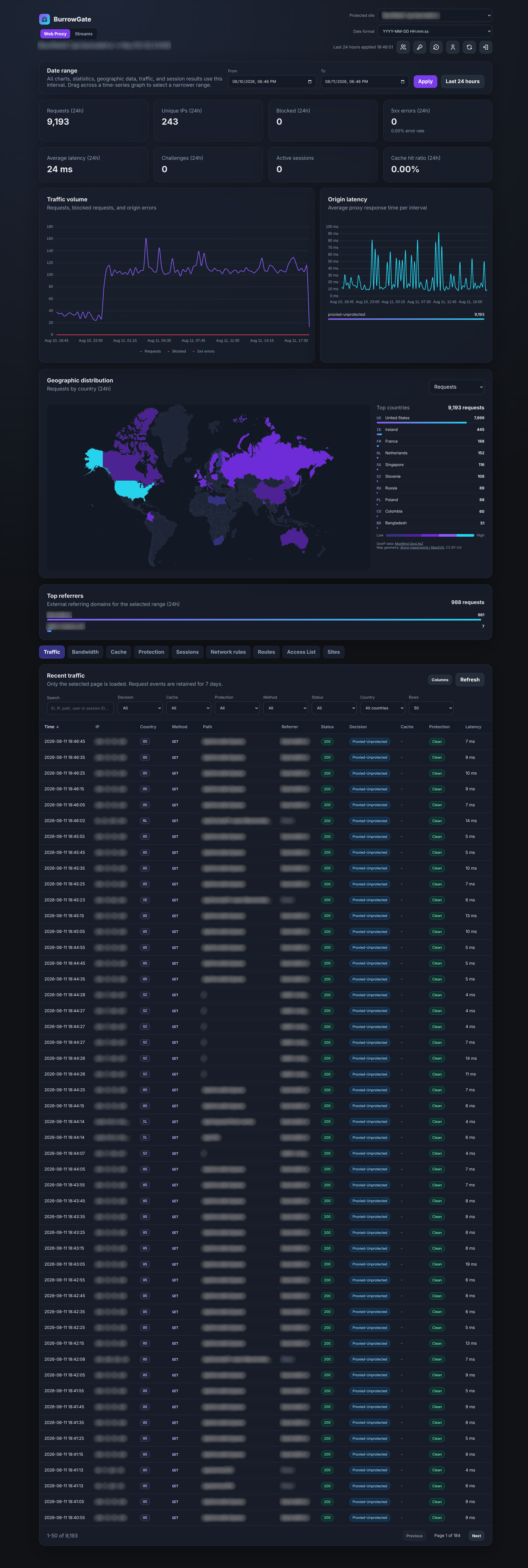 BurrowGate traffic monitoring page